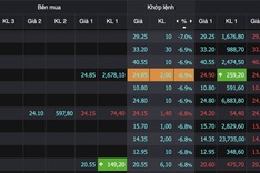 Vietnam stocks plunge as oil jumps to USD 118 a barrel
