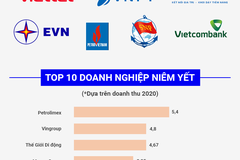 Những "cú đấm thép" tỷ USD là đầu tàu kinh tế Việt Nam