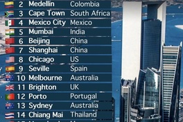 Hanoi makes the cut on list of 20 happiest cities in the world