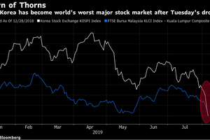 Hàn Quốc trở thành thị trường chứng khoán tệ thế giới năm 2019