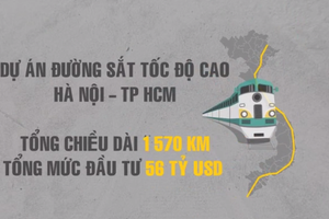 58 tỷ USD cho đường sắt tốc độ cao Bắc – Nam: Vốn đầu tư công hay tư?