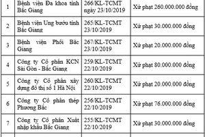 9 doanh nghiệp, bệnh viện ở Bắc Giang "dính" phạt nặng