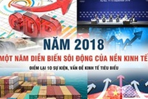 10 vấn đề, sự kiện kinh tế nổi bật năm 2018