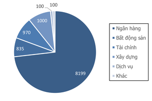 Hơn 11.000 tỷ đồng trái phiếu được tung ra thị trường trong tháng 8