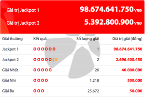 Viettlot tìm thấy chủ nhân vé số gần 100 tỷ đồng
