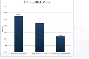 Apple tốn bao nhiêu tiền để làm ra một chiếc iPhone 13 Pro?