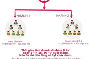 Sản phẩm Atomy có dấu hiệu kinh doanh đa cấp không phép