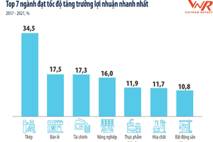 Băng qua đại dịch Covid-19, những ngành nghề nào đang "hốt bạc"?