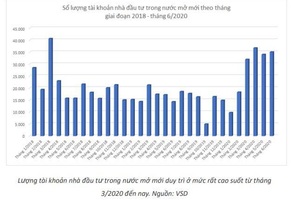 Bước qua sợ hãi, trỗi dậy lòng tham: Nghìn tỷ mua vàng, ôm đất