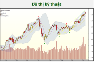 Chứng khoán 10/11: Mua cổ phiếu ngành nào khi VN-Index tiếp tục điều chỉnh?