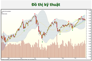 Chứng khoán 27/10: Xu hướng lình xình còn kéo hết tháng, nên mua gì?