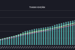 Chứng khoán ngày 4/8:  VN-Index liệu có thể công phá mốc 1.350 điểm?