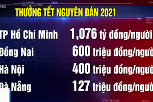 "Cố gắng thưởng Tết cho công nhân bằng mức lương tối thiểu"