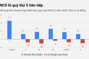 Covid-19 nóng bỏng, suất ăn trên không nhọc nhằn tìm lối thoát dưới mặt đất