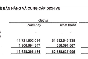 Đại gia địa ốc 9 tháng không 1 đồng từ bán căn hộ, hụt hơi với kế hoạch