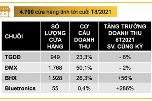 Đại gia Thế Giới Di Động, PNJ chật vật trong đại dịch