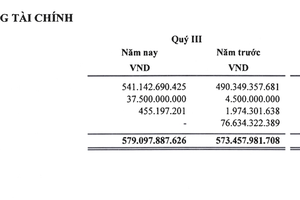 Điểm danh những doanh nghiệp "vua tiền mặt", gửi ngân hàng thu lãi nghìn tỷ