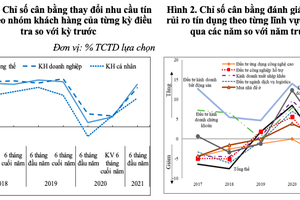 Động lực nào cho tăng trưởng tín dụng năm 2021?