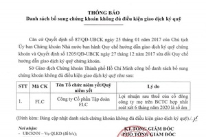 Đột ngột lỗ nặng gần 1.600 tỷ đồng, cổ phiếu tập đoàn FLC bị cắt margin