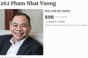 Forbes: Tài sản người giàu nhất Việt Nam sắp chạm 10 tỷ USD