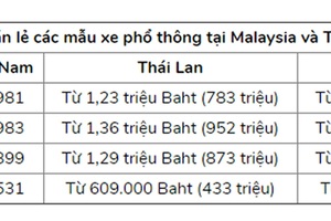 Giá ô tô liên tục giảm sâu, dân Việt vẫn chê cao ngất ngưởng