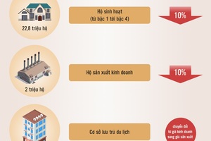 Giảm giá tiền điện trong mùa dịch: Nhóm khách hàng nào được giảm mạnh nhất?