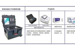 Hong Kong phát minh thiết bị phát hiện virus corona nhanh trong 40 phút