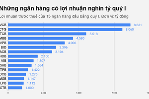 "Hộp đen" của lợi nhuận ngân hàng