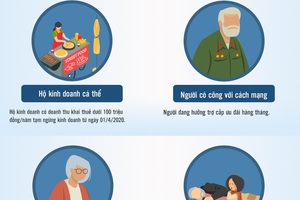 Infographics: 7 nhóm đối tượng sẽ nhận tiền từ gói an sinh 62.000 tỷ đồng
