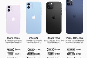 iPhone 12 giá rẻ nhất từ 699 USD, đắt nhất 1.499 USD?