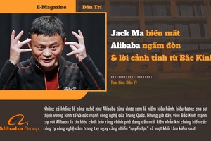 Jack Ma biến mất, Alibaba ngấm đòn  và lời cảnh tỉnh từ Bắc Kinh