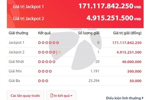 Jackpot 2 “nổ” liên tục, giải độc đắc hơn 170 tỷ vẫn vô chủ