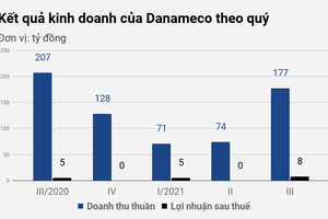 Lãi lớn mùa dịch nhờ sản xuất khẩu trang, đồ bảo hộ