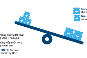 Một năm diễn biến "kỳ lạ" với bất động sản: Dân có tiền, thị trường vẫn trầm lắng?