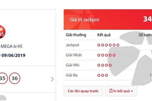 Một tấm vé trúng số "độc đắc" hơn 34 tỷ đồng phát hành tại Cần Thơ