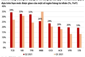 Ngân hàng sớm chạm trần cho vay, phải chắt chiu để phục vụ khách