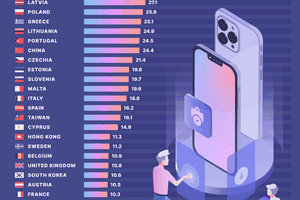 Người Việt phải nhịn ăn tiêu hơn 154 ngày mới đủ tiền mua iPhone 13 Pro