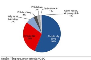 Nhà giá rẻ sẽ khởi sắc