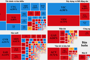 Nóng: Bị "thổi bay" gần 75 điểm, dân chơi "tháo chạy" khỏi chứng khoán!