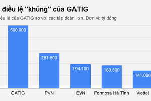 Ông chủ 36 tuổi lập công ty vốn điều lệ "khủng" 500.000 tỷ đồng tại TPHCM