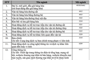 Ông Phạm Nhật Vượng không ngừng gây bất ngờ: Lập công ty môi giới hơn 3.000 tỷ đồng