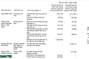 Quỹ từ thiện của tỷ phú Phạm Nhật Vượng đang hoạt động ra sao?