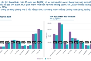 Sốt đất đã "hạ nhiệt", người mua "đỏ mắt" vẫn khó tìm giảm giá, cắt lỗ thực