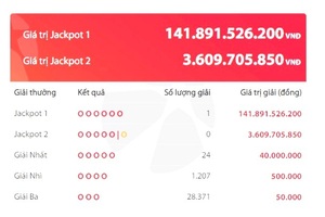 Tấm vé độc đắc khủng gần 142 tỷ đồng đã "nổ" ở TP.HCM