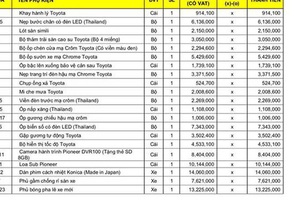 Thực hư mua xe Fortuner mới phải lắp bộ phụ kiện 100 triệu đồng