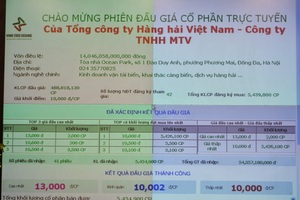 Gần 99% cổ phần Vinalines mang đi đấu giá bị ế