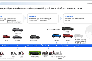 VinFast sẽ ra 3 mẫu ô tô mới, tham vọng phổ cập xe điện