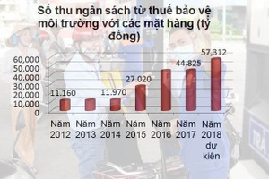 Xây trụ sở ngàn tỷ: Hãy nhớ nợ công cao, thuế xăng tăng