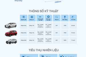Xpander 2020 - Ertiga Sport - Toyota Rush: cuộc chiến xe 7 chỗ tại Việt Nam