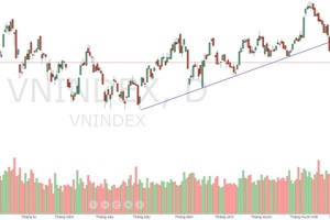 Xu thế dòng tiền: Đổ vỡ kỹ thuật, ứng xử thế nào?